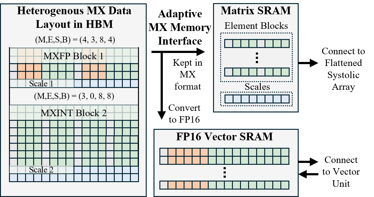 PLENA Memory System