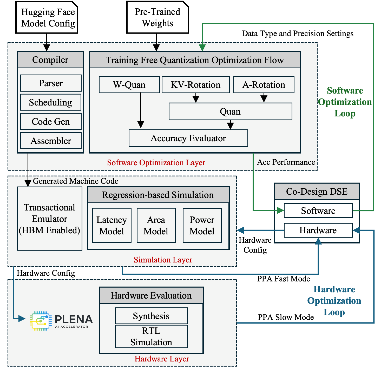 PLENA System Architecture