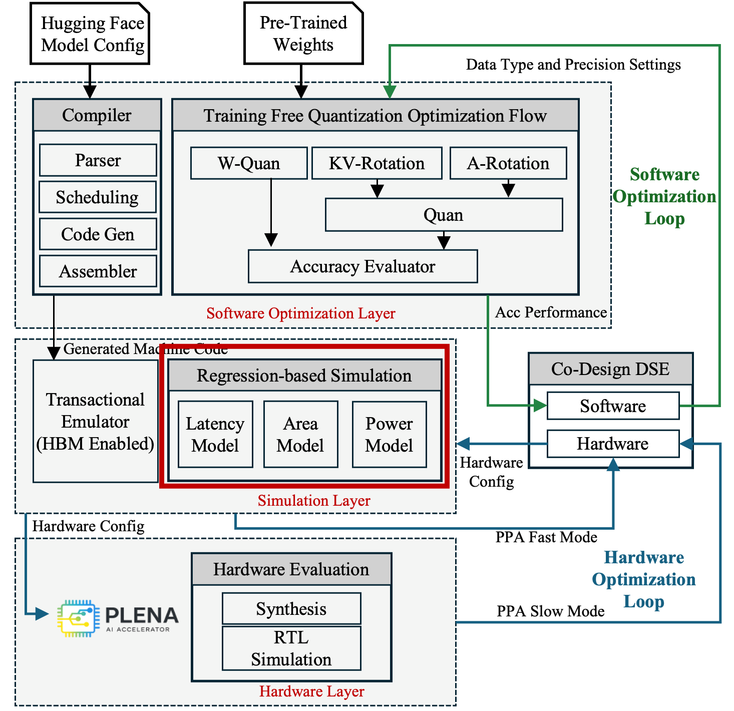 Regression-based analytic models highlighted in the PLENA system