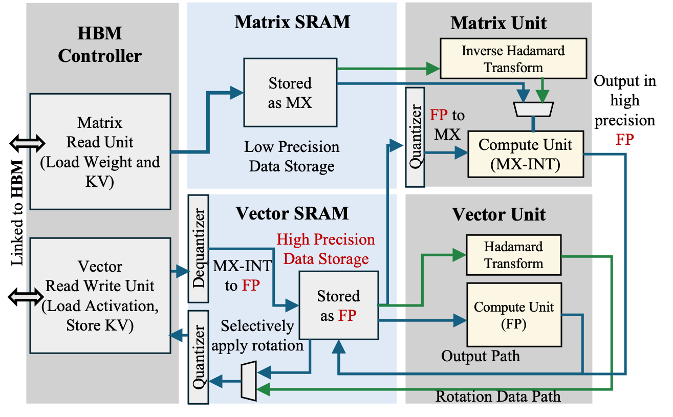 PLENA Precision Formats